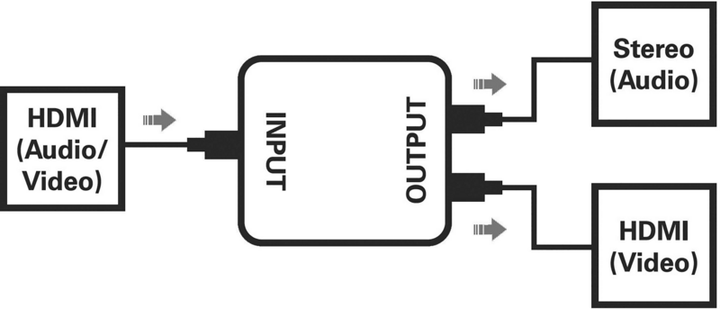 Spea Ka Professional Audio Extraktor Hdmi   Hdmi Klinke Cinch 1920 X 1080 Pixel B-Ware - 4053199547449
