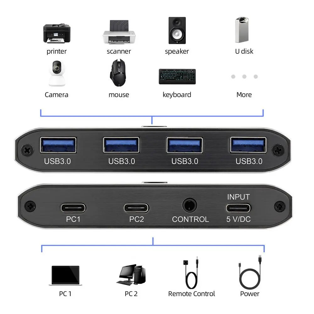 B-Ware Spea Ka Professional Umschalter Switch Hub Grau 2 Port 4fach Usb 3.0 Verteiler - 4064161481333