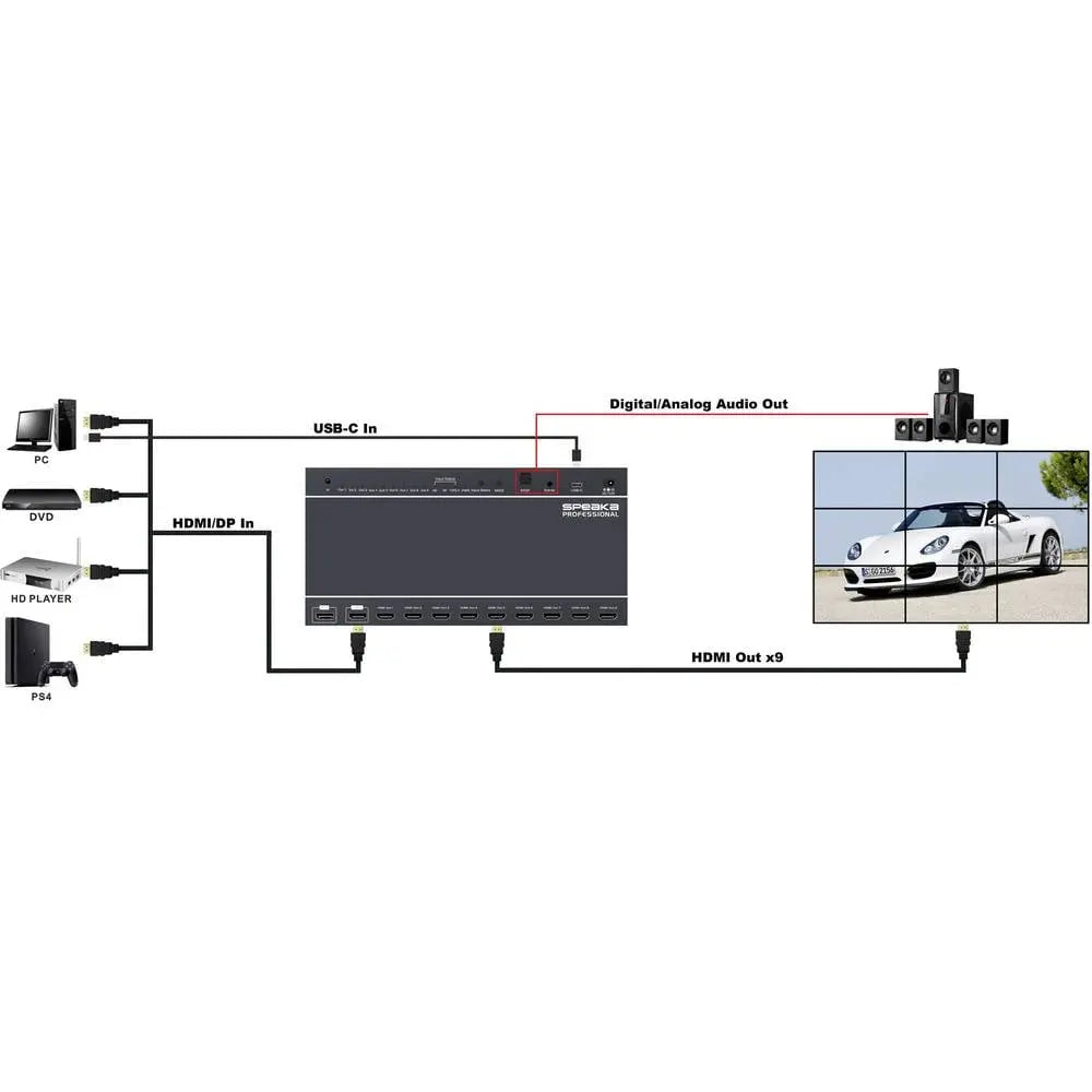 B-Ware Spea Ka Professional Splitter Hdmi Matrix Umschalter Verteiler Anschlussgerät 4 K - 4064161482651