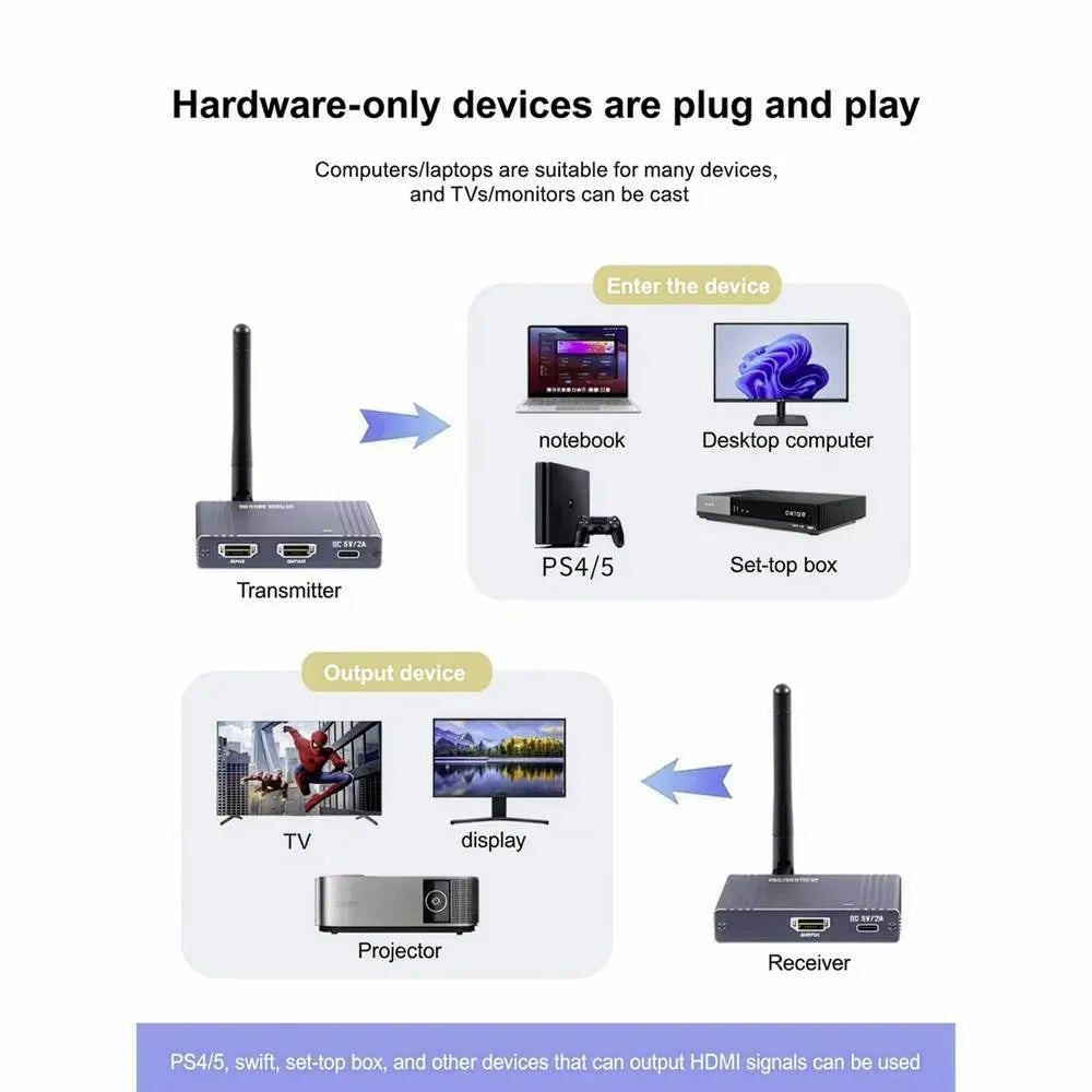 B-Ware Speaka Prof Hdmi Extender Funkübertragung Wireless Hdmi Sender Empfänger Set - 4064161481852