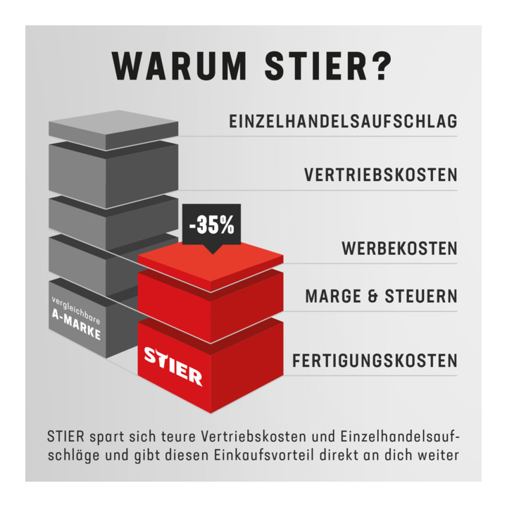 Stier Systainer Set Boxen Aufbewahrung Schwarz 3 Teilig Micro Systainer Gratis  B-Ware - 4251709626473