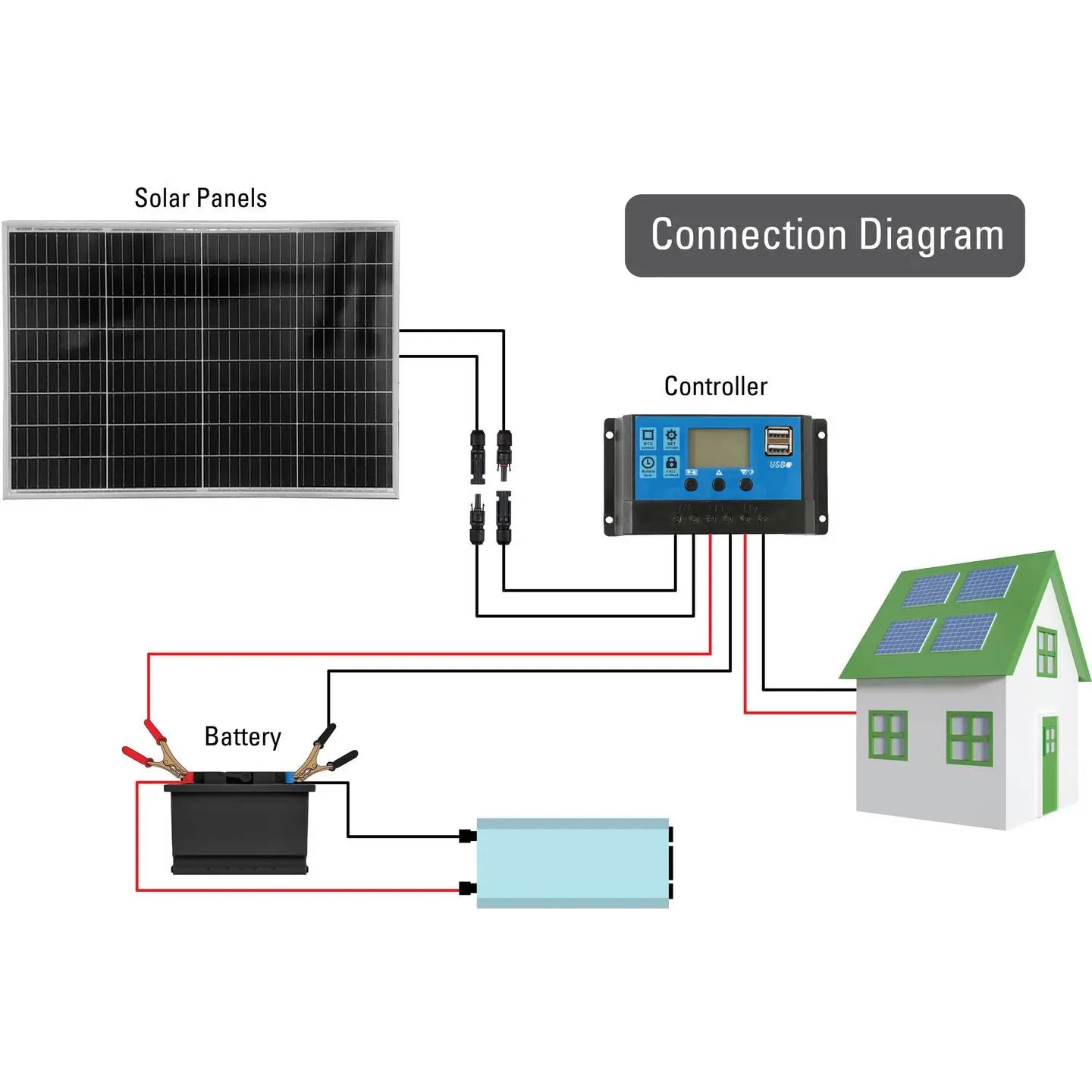 B-Ware Sygonix Solarmodul Panel Solarzelle 100 W Monokristallin 18.62 V Schwarz - 4064161393148