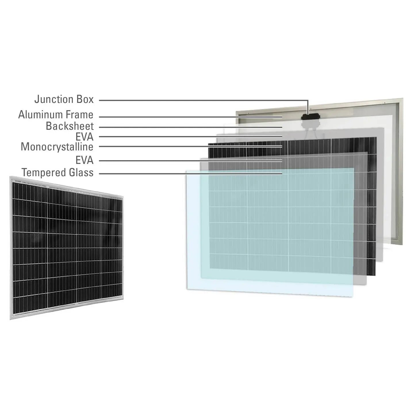 B-Ware Sygonix Solarmodul Panel Solarzelle 100 W Monokristallin 18.62 V Schwarz - 4064161393148
