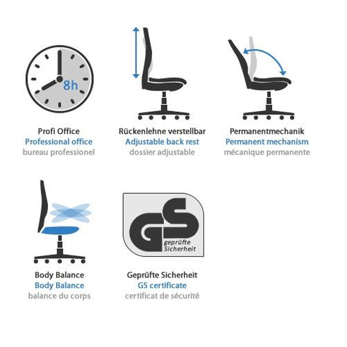 B-Ware Topstar Sitness 15 Al.U2 Bürostuhl Wellnessstuhl Schreibtischstuhl Drehstuhl - 4014296066233
