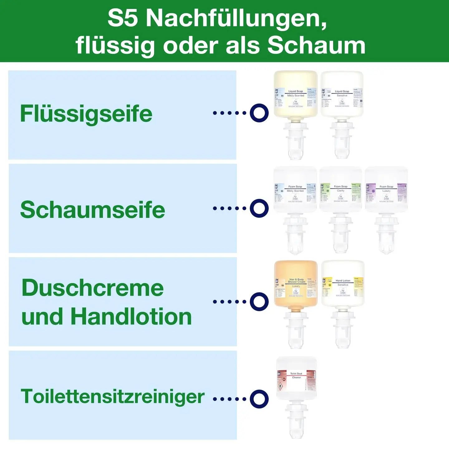 B-Ware Tork Seifenspender Spender Mini S5 Weiß Kunststoff Wandmontage Flüssigseife Gel
