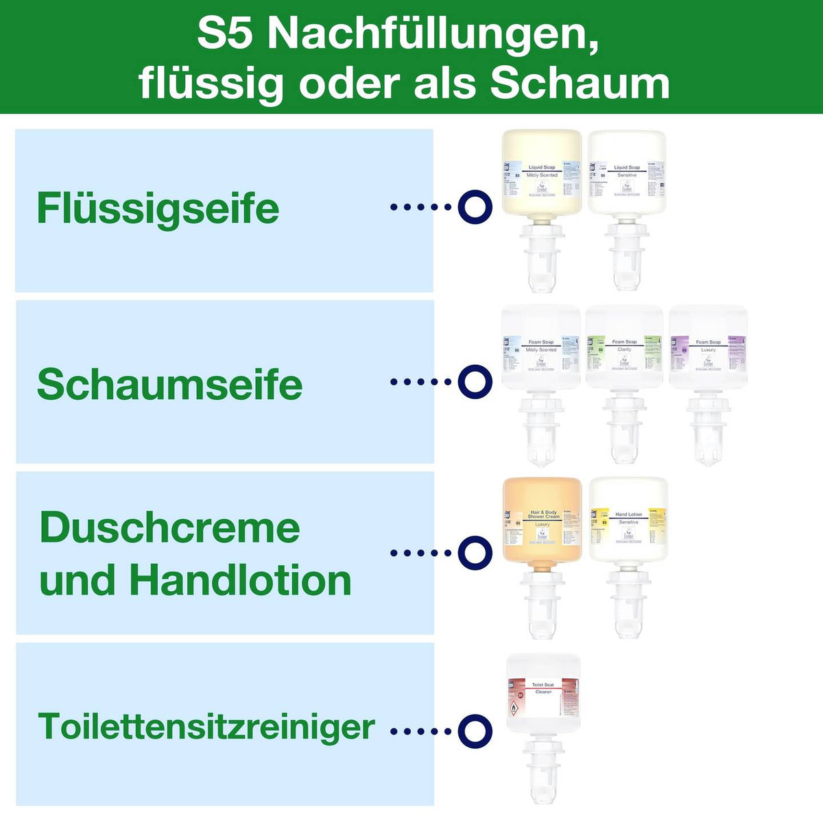 Tork Seifenspender Spender Mini S5 Weiß Kunststoff Wandmontage Flüssigseife Gel - 7322542115749