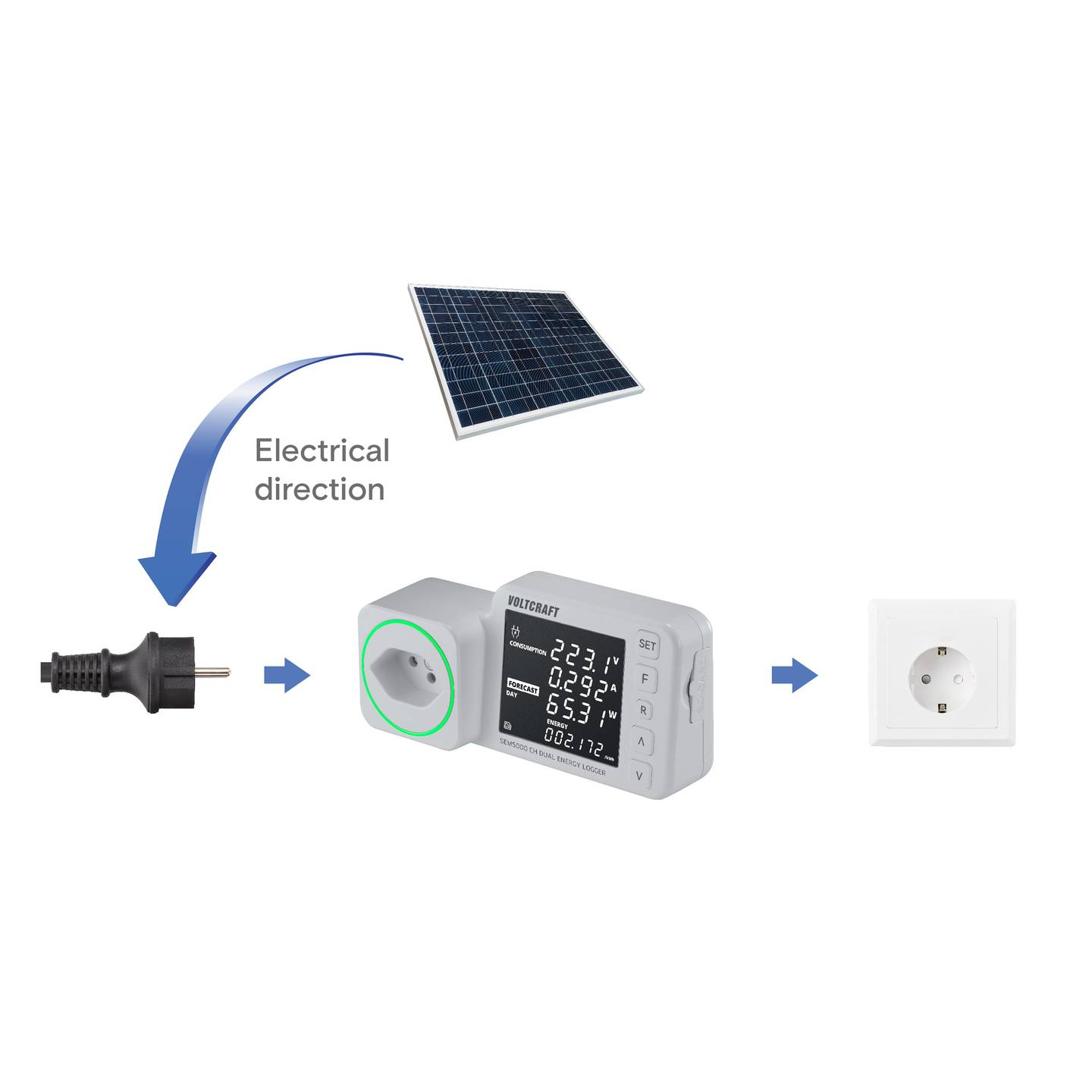 B-Ware Voltcraft Energiekosten Messgerät Energiezähler Stromtarif Datenlogger Dual - 4064161337043