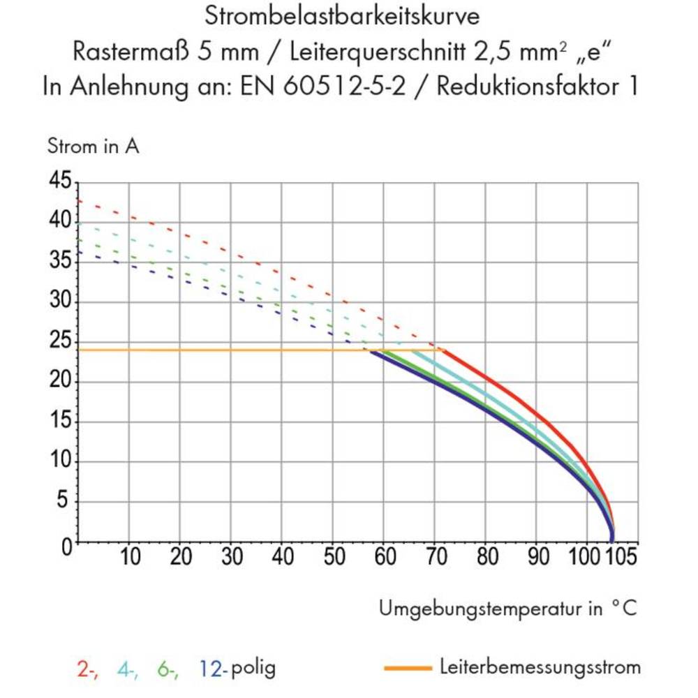 WAGO Federkraftklemmblock Reihenklemme Print Dunkelgrau 1-pol 1.50mm² 400 Stück - 4044918832724