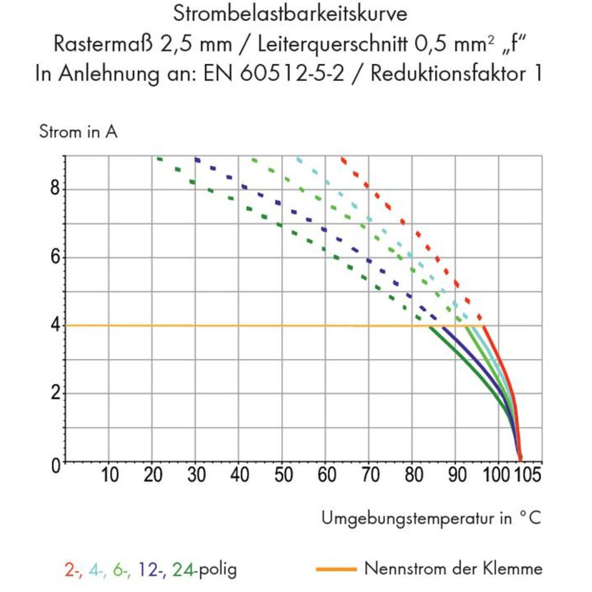 Wago Klemmblock Verbindungsklemme 250-1407 240 ST Montagezubehör - 4044918643269