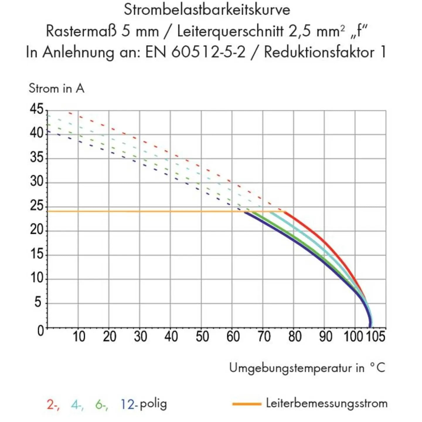 B-Ware Wago Federkraftklemmblock Klemmenblock Leiterplatte 255 401 Grau 1 Pol 500 Stück - 4044918658492