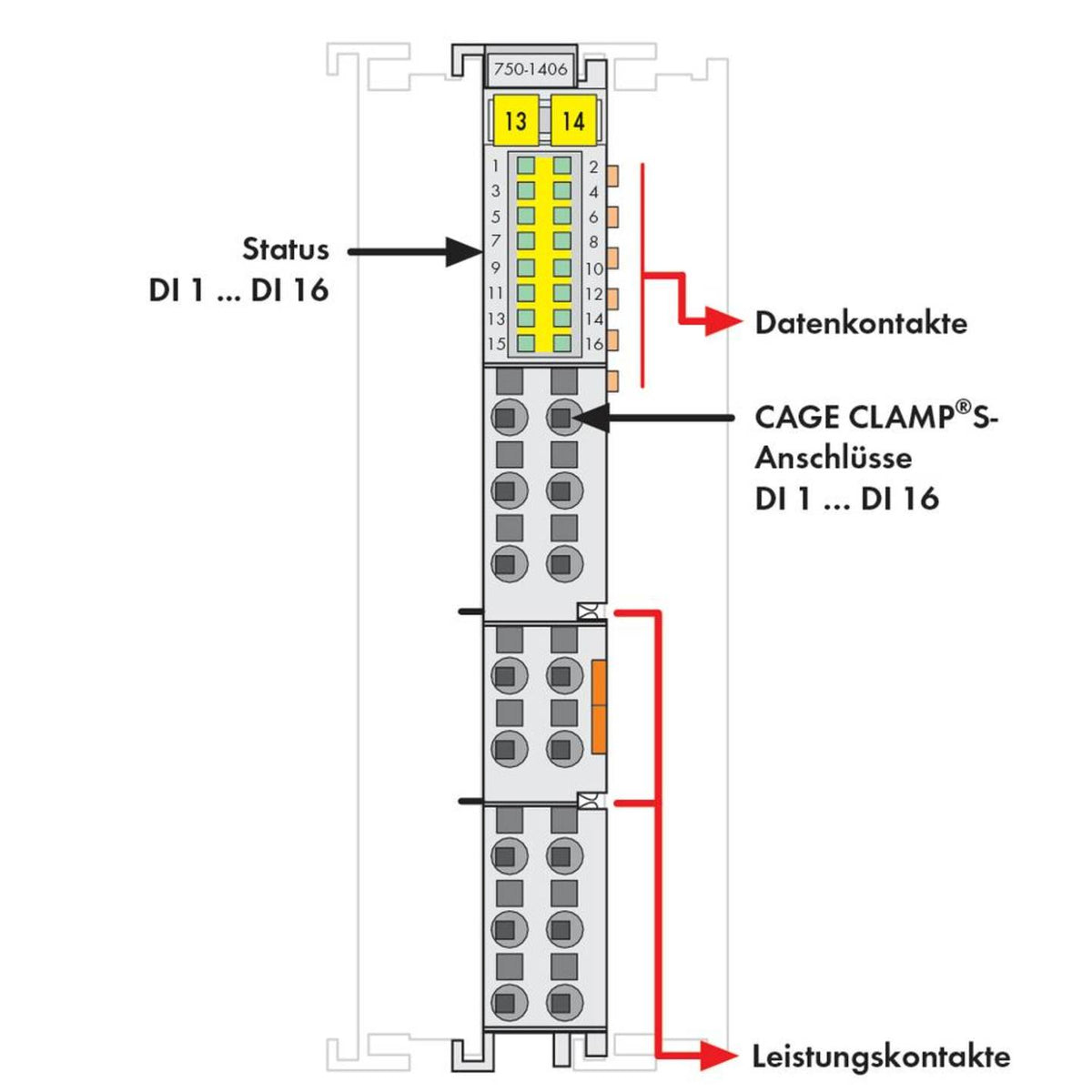 WAGO SPS Digitaleingangsmodul Eingangsmodul 7501406 lichtgrau Hutschiene 24 V DC - 4050821107958