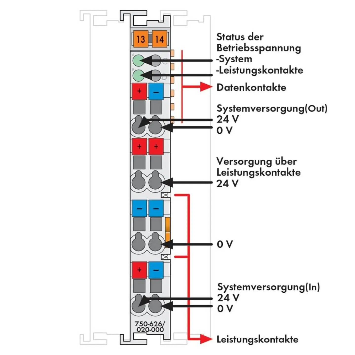 B-Ware Wago Filtermodul Systemmodul Einspeisemodul Serie 750 Feldbusmodul Lichtgrau - 4050821112440
