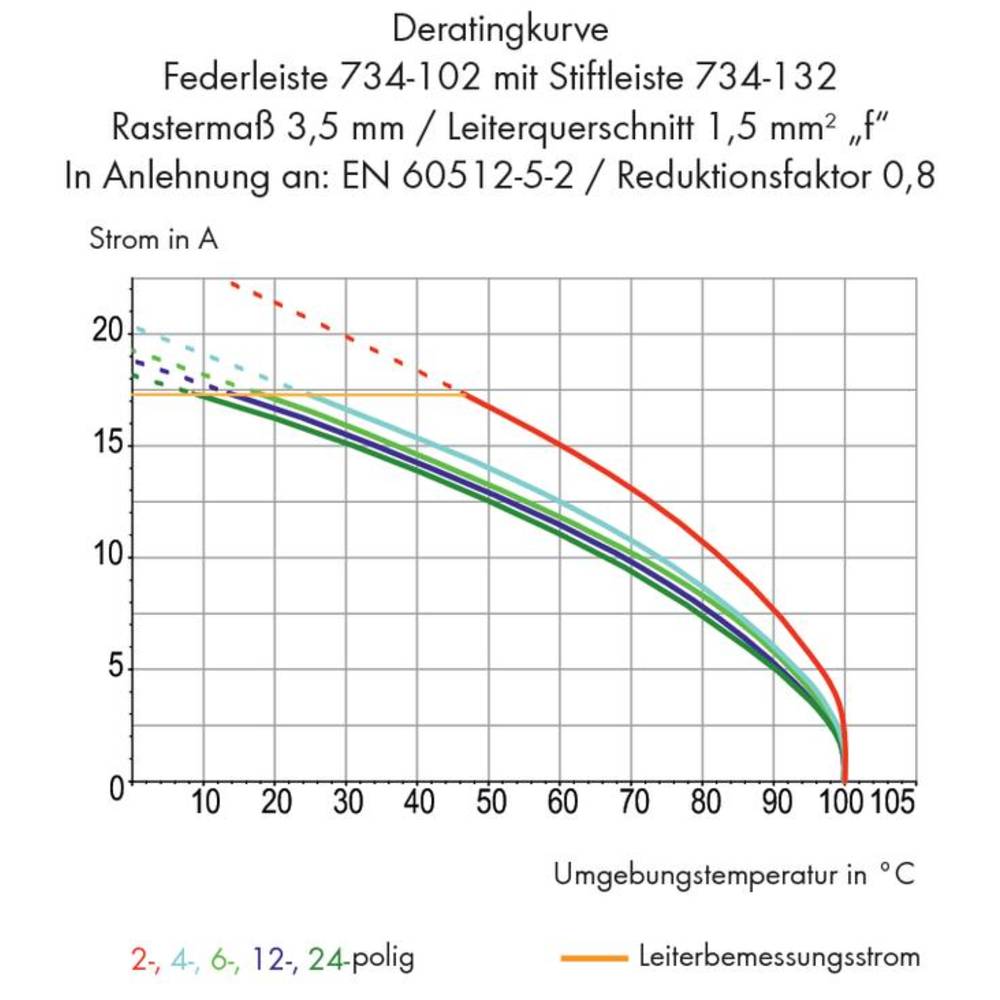Wago Buchsengehäuse Kabel Steckverbinder Federleiste Lichtgrau 6pol 100 Stück - 4044918493017