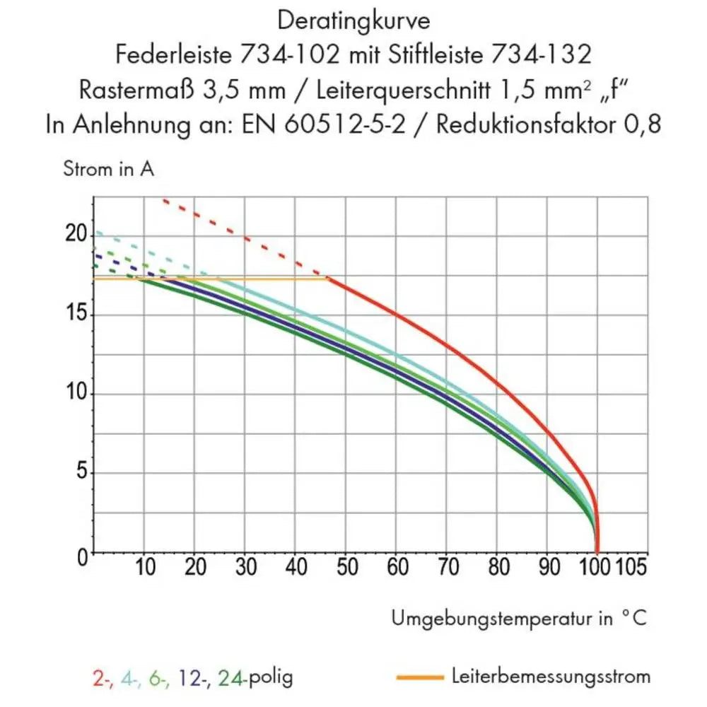 B-Ware Wago Buchsengehäuse Kabel Steckverbinder Federleiste Lichtgrau 6pol 100 Stück - 4044918493017