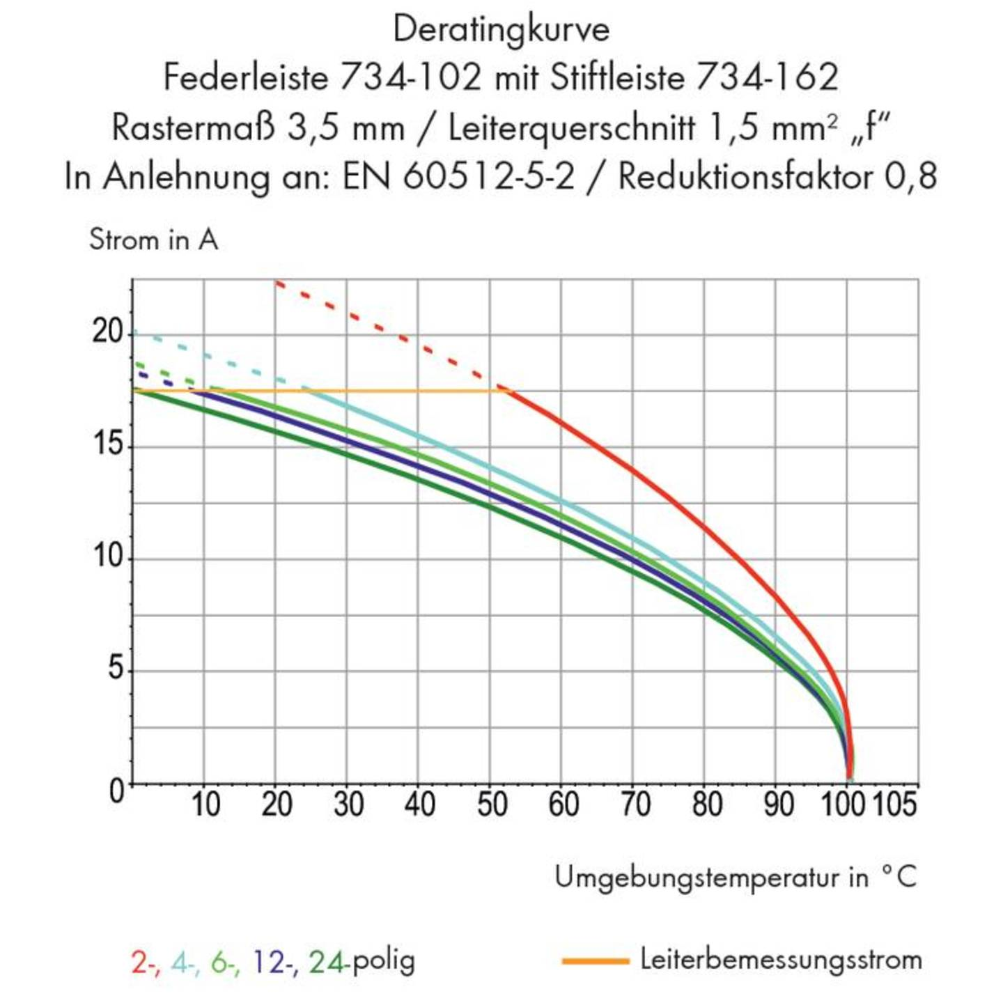 B-Ware Wago Stiftleiste Stecker Wire To Board 2140 10 Polig Lichtgrau 3.50mm 100 Stück - 4045454688981