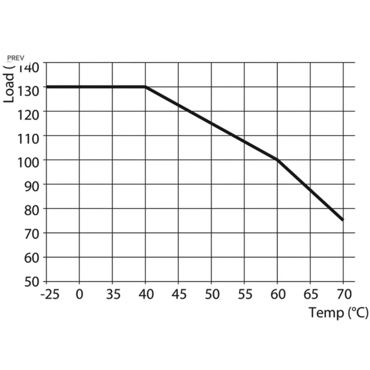 B-Ware Weidmüller Schaltnetzgerät Stromversorgung 24 V 20 A Pro Top3 480 W 1 Stück323 - 4050118482003