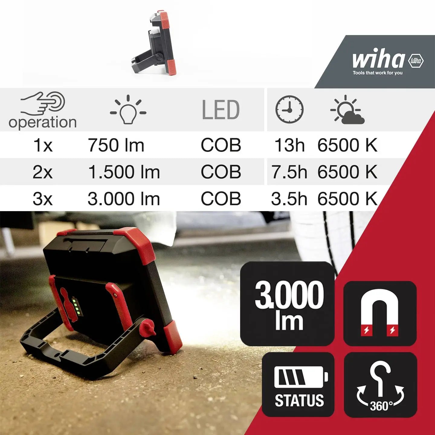 B-Ware Wiha Akku Baustrahler Arbeitsleuchte Led Baustellenstrahler Ip54 Siehe Text - 4010995456986